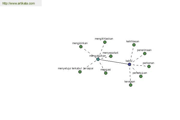 click for definition