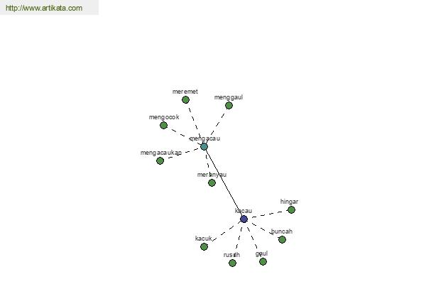 click for definition