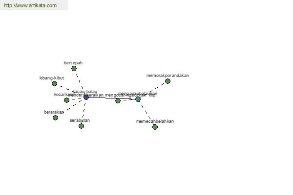 click for definition