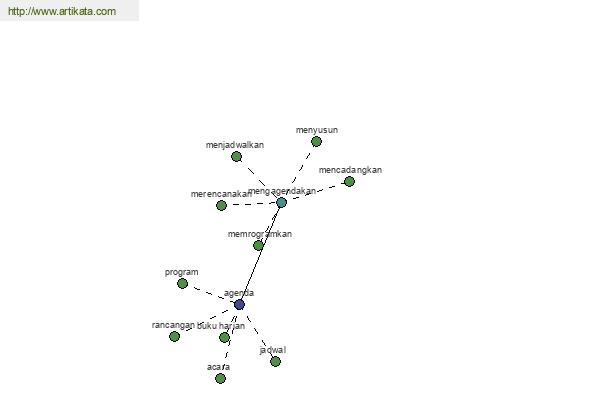 click for definition