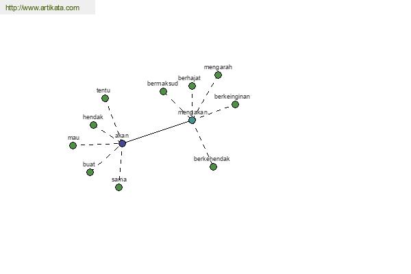 click for definition