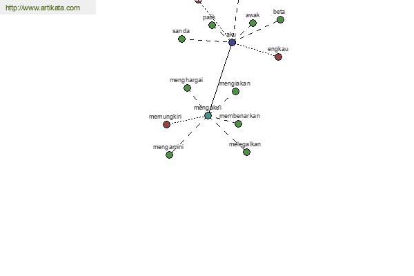 click for definition