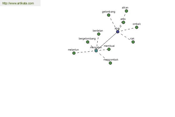 click for definition