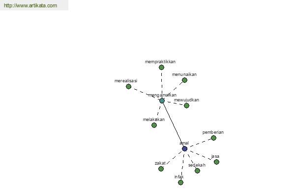 click for definition