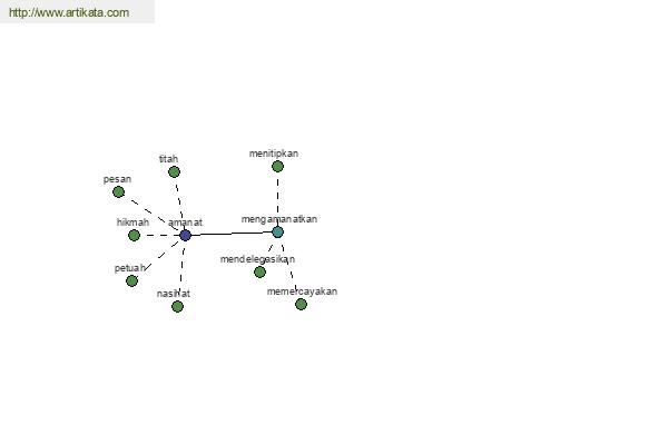 click for definition