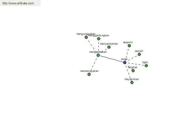 click for definition