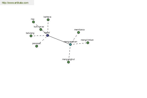 click for definition