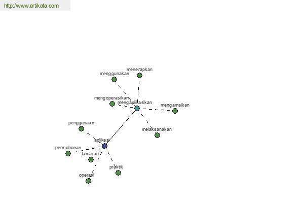 click for definition