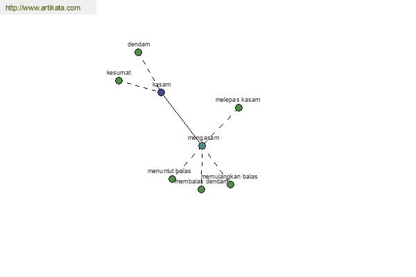 click for definition