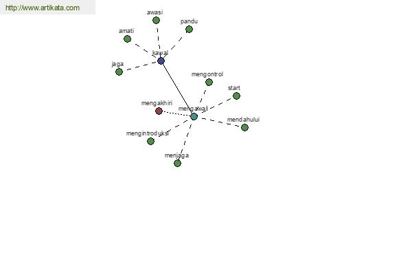 click for definition