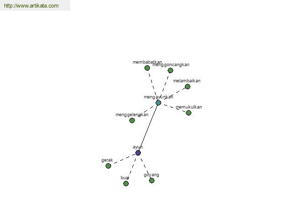 click for definition