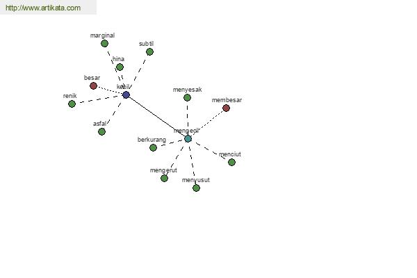 click for definition