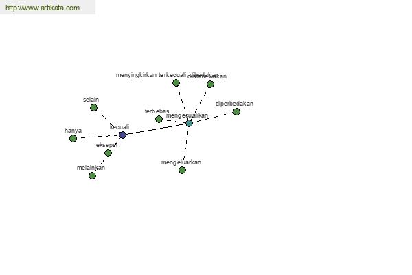 click for definition