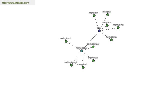 click for definition