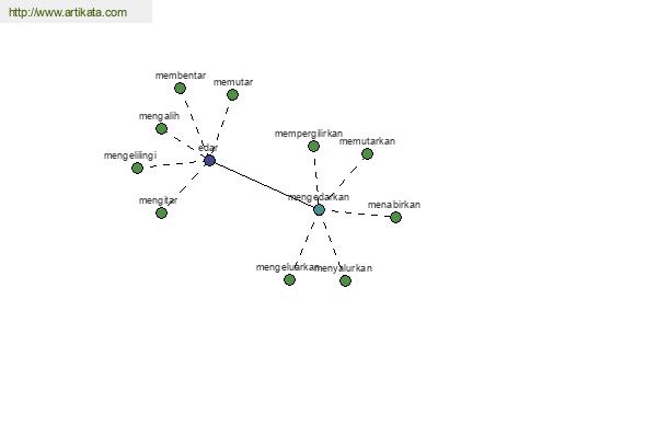 click for definition