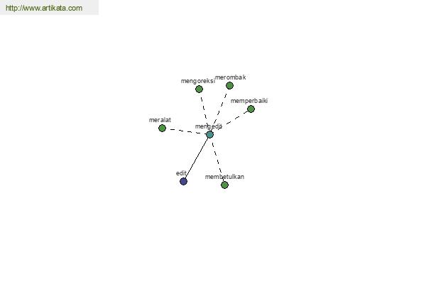 click for definition