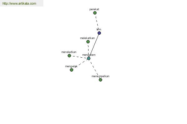 click for definition