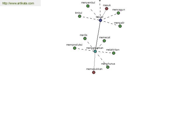 click for definition