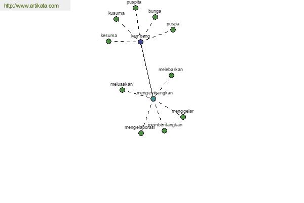 click for definition