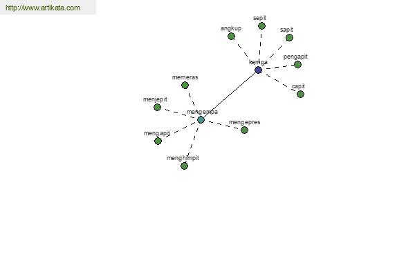 click for definition