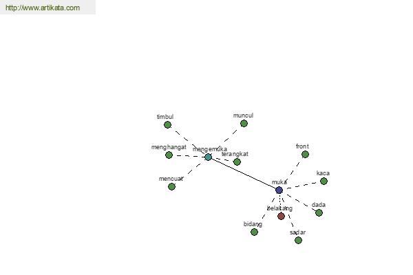 click for definition