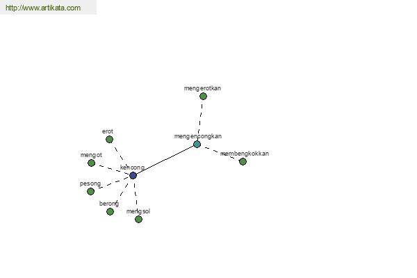 click for definition