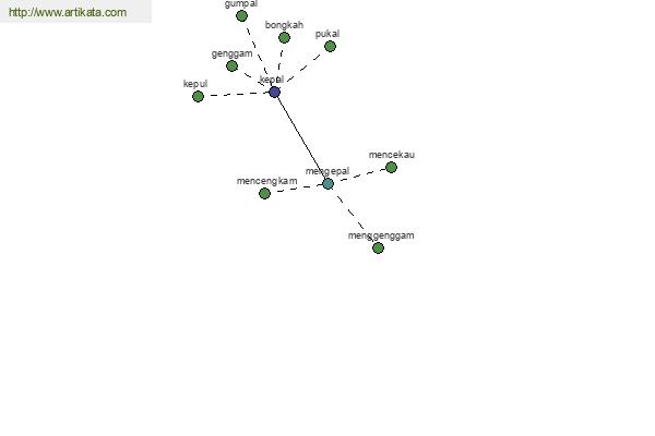 click for definition