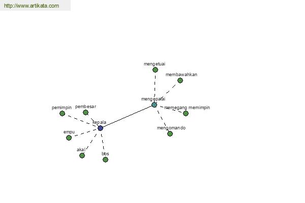 click for definition