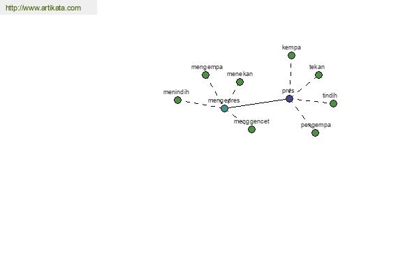 click for definition