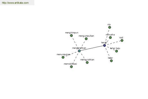 click for definition