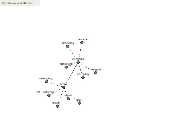 click for definition