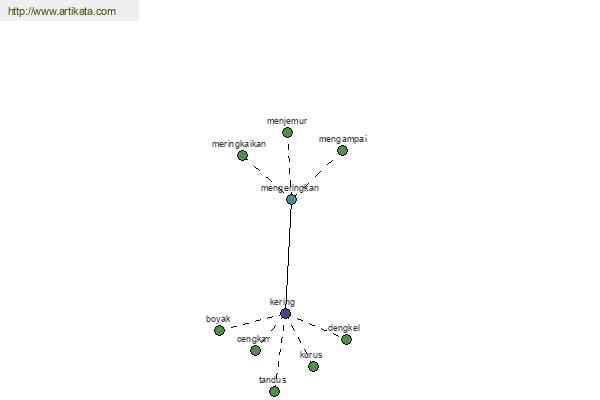 click for definition