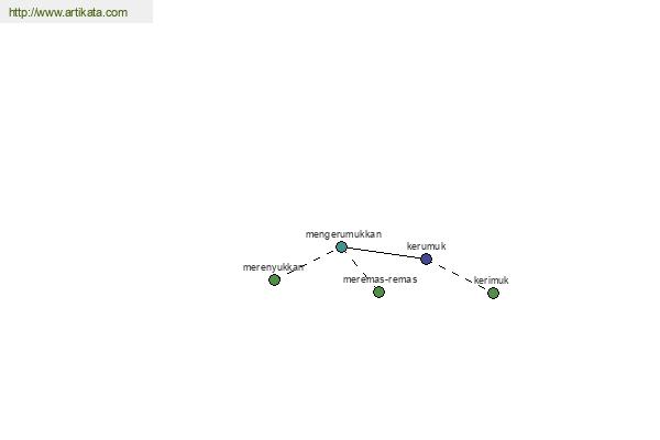 click for definition