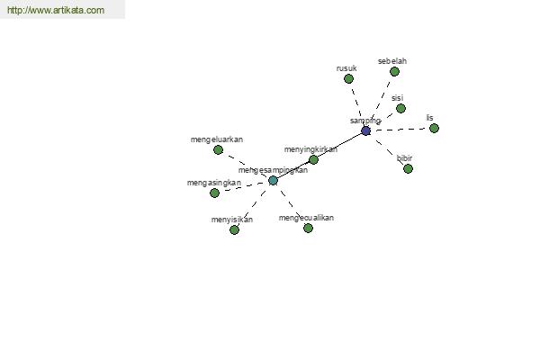 click for definition