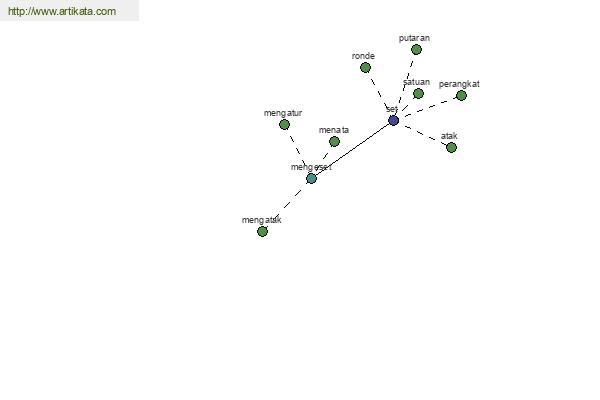 click for definition