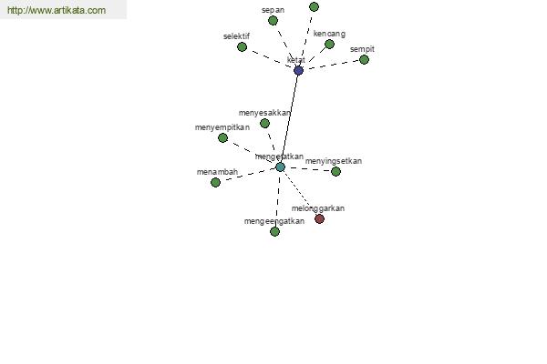 click for definition