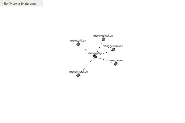 click for definition