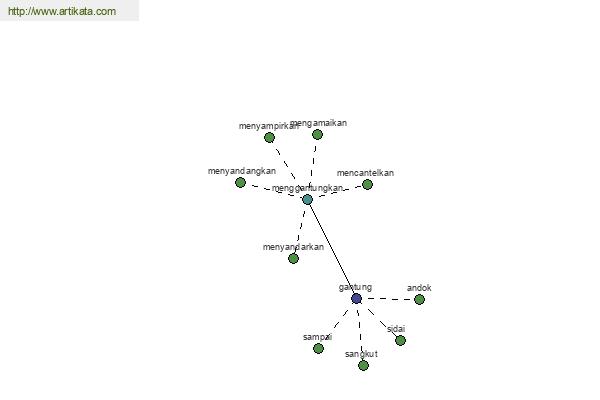 click for definition