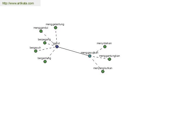 click for definition