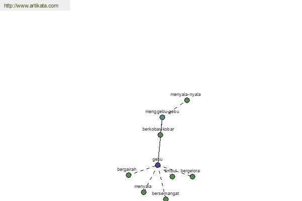 click for definition