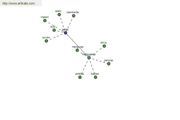 click for definition