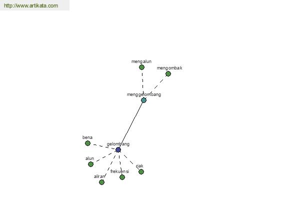 click for definition