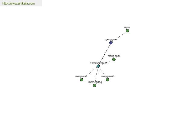 click for definition