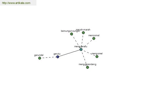 click for definition