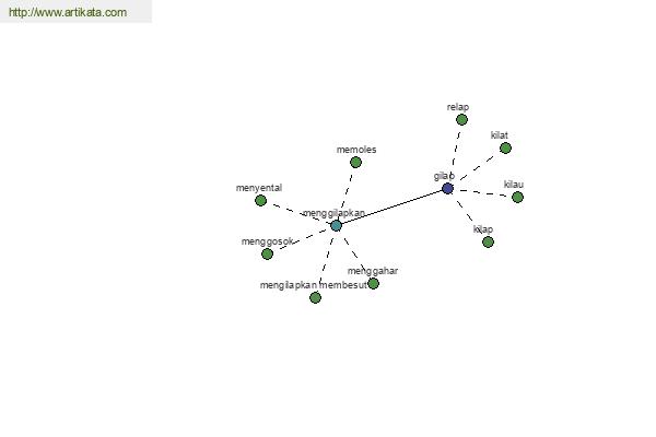 click for definition