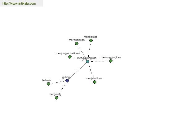 click for definition