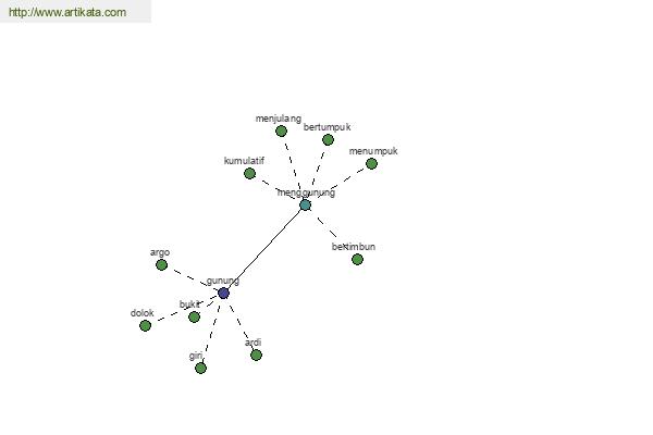 click for definition