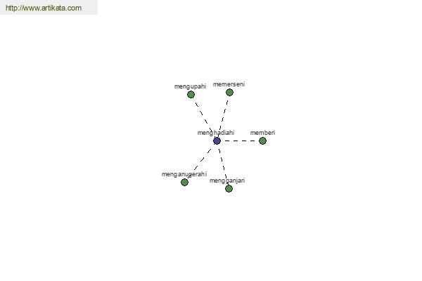 click for definition