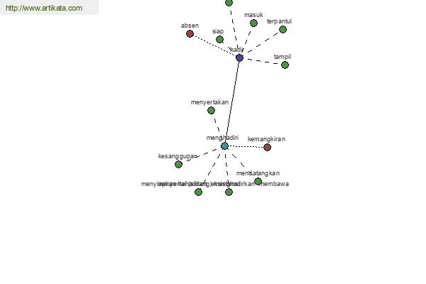 click for definition