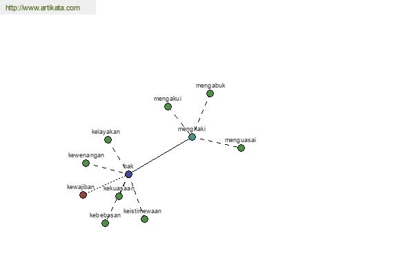 click for definition